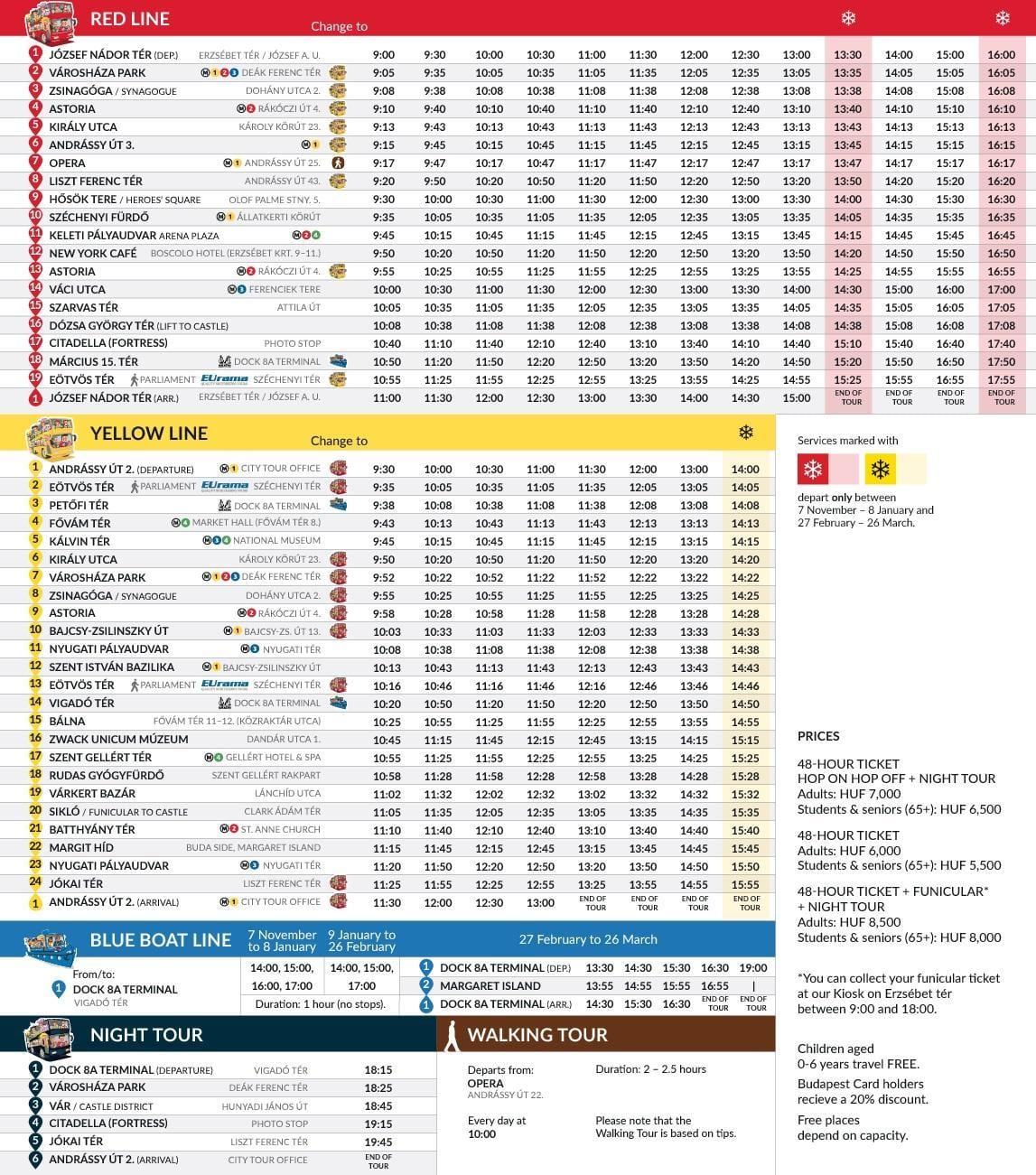 Budimpešta autobusom obilazak, Obilazak karti